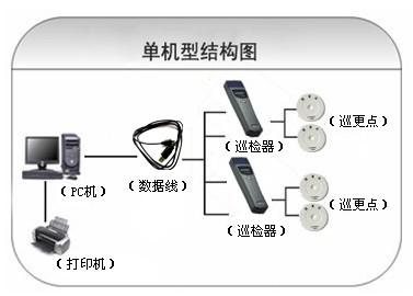 台州路桥区巡更系统六号