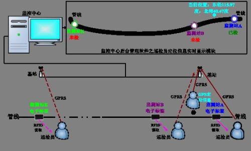 台州路桥区巡更系统八号