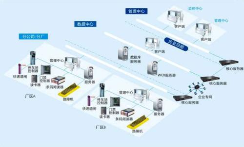 台州路桥区食堂收费管理系统七号