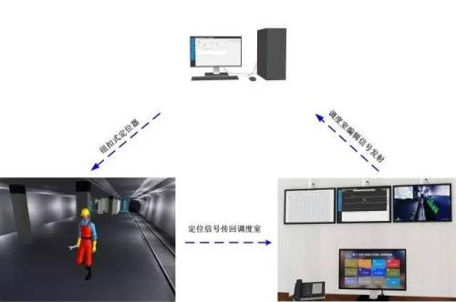 台州路桥区人员定位系统三号