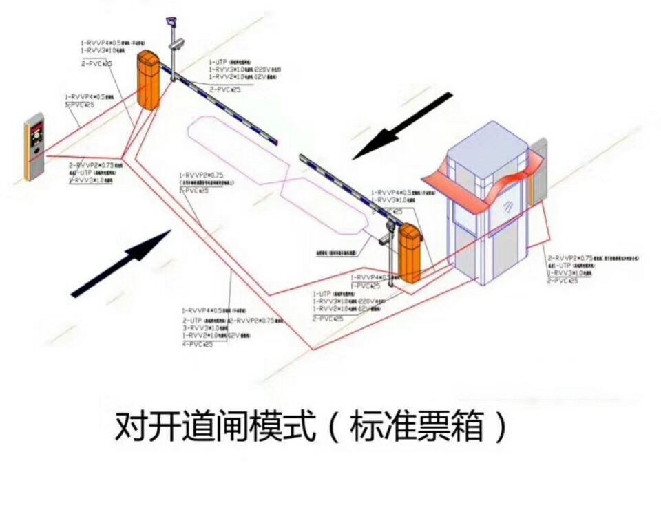 台州路桥区对开道闸单通道收费系统