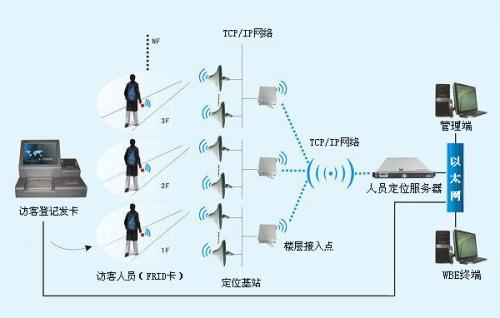 台州路桥区人员定位系统一号