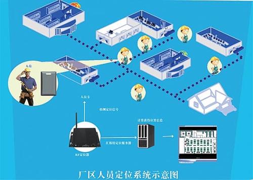 台州路桥区人员定位系统四号