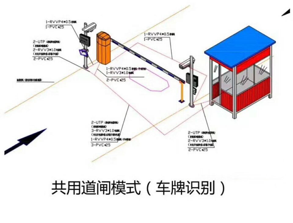 台州路桥区单通道manbext登陆
系统施工