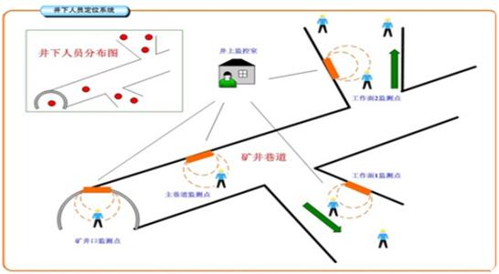 台州路桥区人员定位系统七号