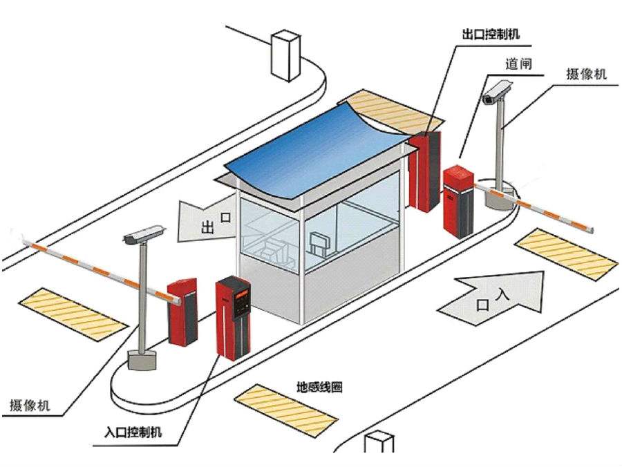 台州路桥区标准双通道刷卡停车系统安装示意